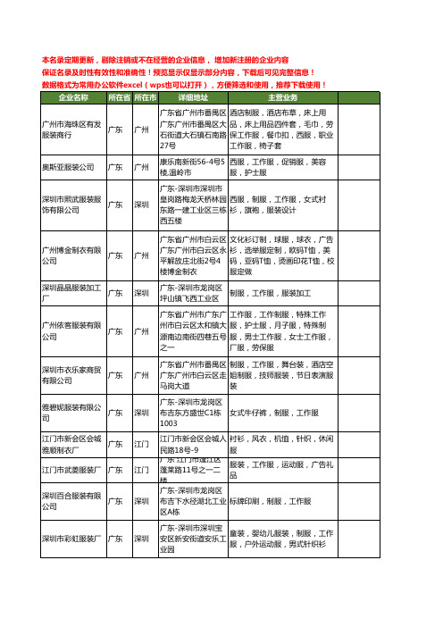 新版全国服装工作服工商企业公司商家名录名单大全93家