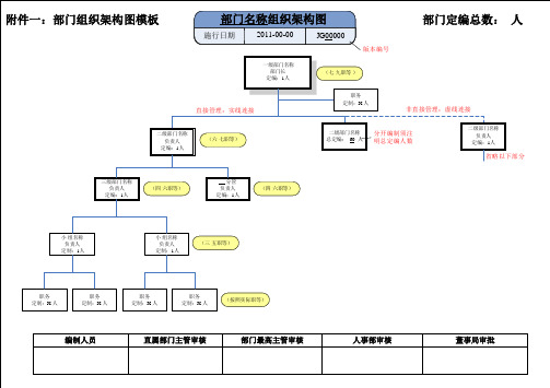 组织结构模板