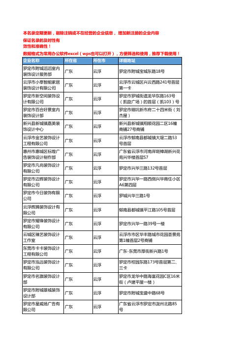 2020新版广东云浮装饰设计企业公司名录名单黄页联系方式大全76家