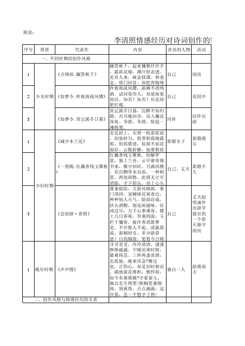 李清照情感经历对诗词创作的影响