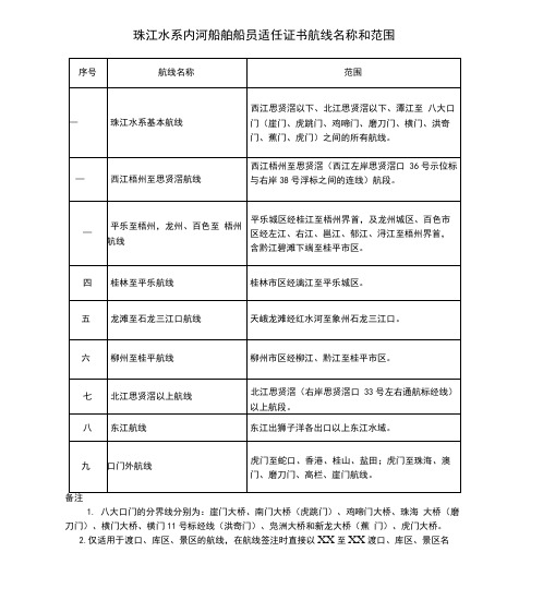 珠江水系内河船舶船员适任证书航线名称和范围