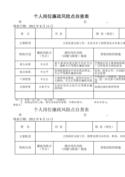 个人岗位廉政风险点自查表