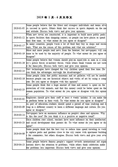 2019年1月-6月雅思大作文题目