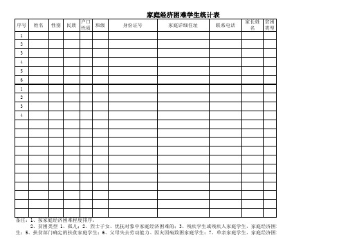 家庭经济困难学生统计表