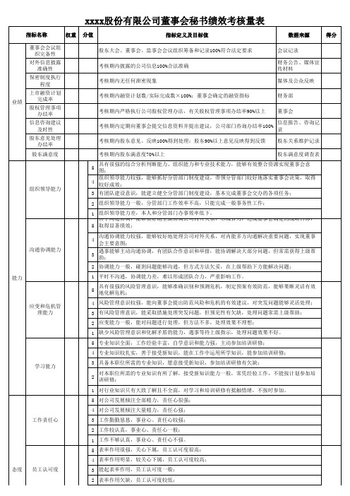 董事会秘书绩效考核量表1