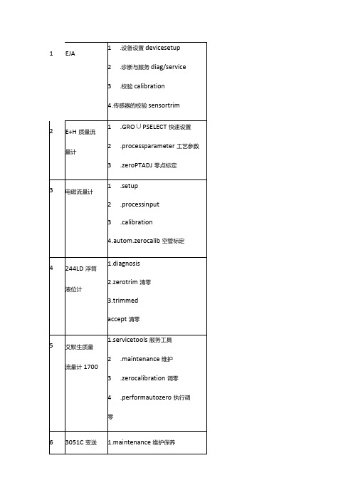 二十种变送器的标定步骤