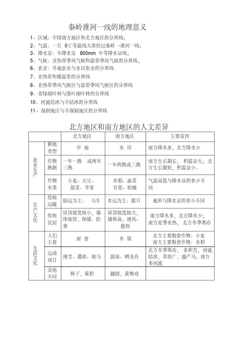 秦岭淮河一线是我国的一条重要的地理分界线