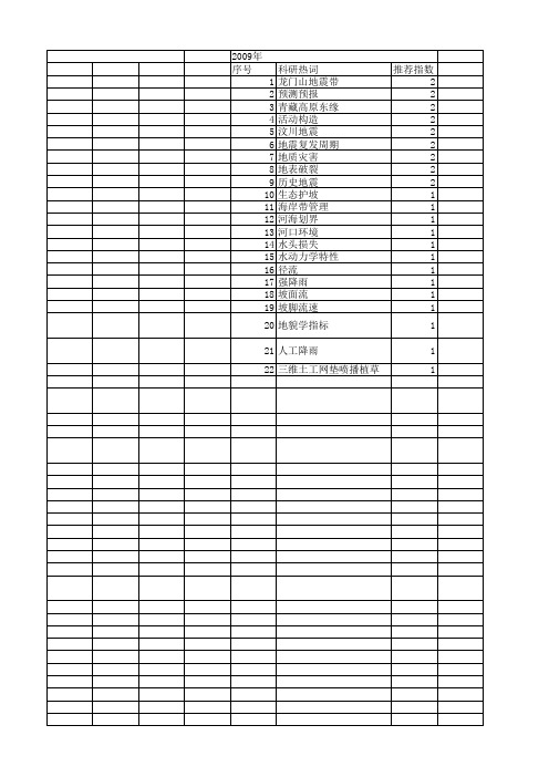 【国家自然科学基金】_水力学及河流动力学_基金支持热词逐年推荐_【万方软件创新助手】_20140803