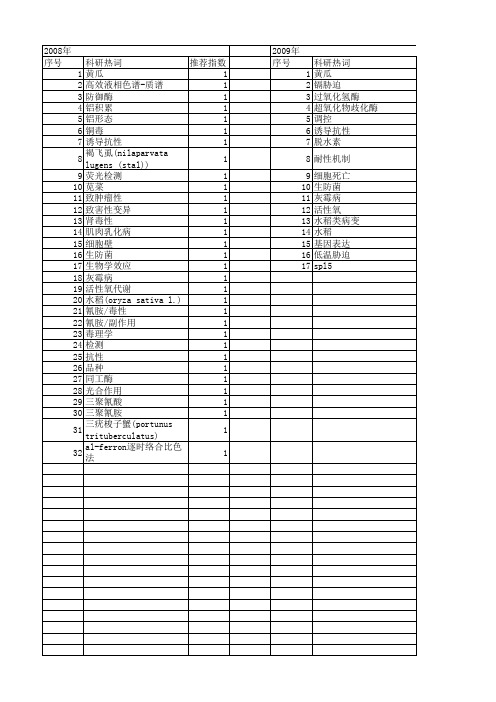 【浙江省自然科学基金】_生化机制_期刊发文热词逐年推荐_20140812