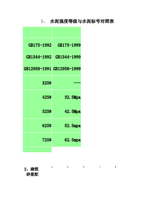 水泥砂浆强度等级与水泥砂浆标号对照表.