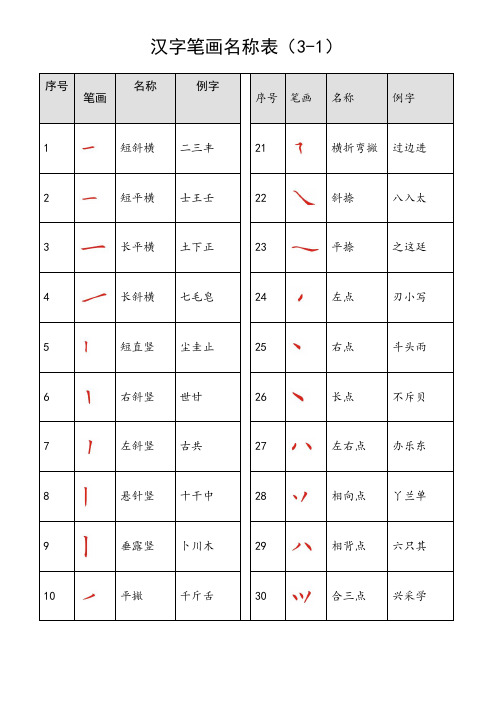 汉字笔画名称表(打印版)