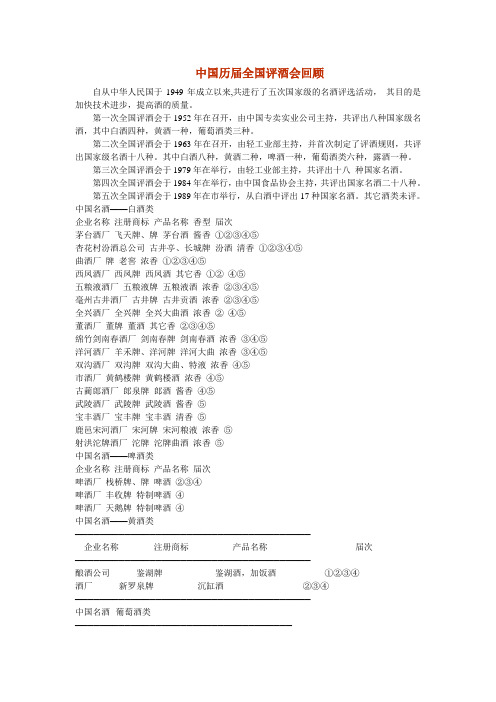 中国历届全国评酒会回顾