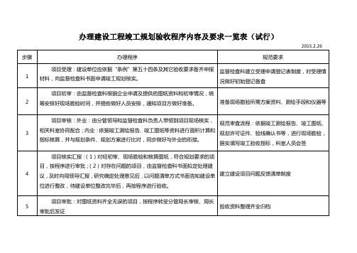 工程规划验收规范