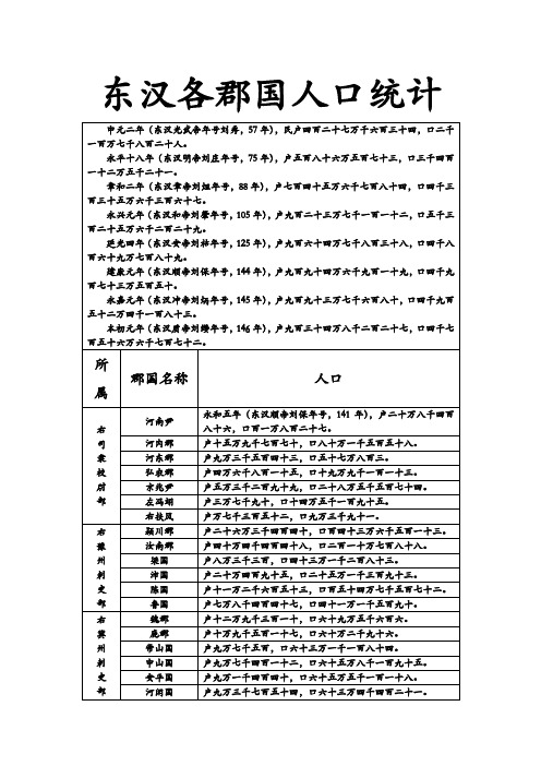 东汉各郡国人口统计