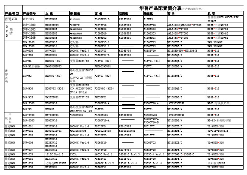 华普产品配置简介表070110