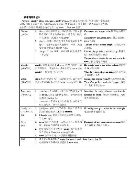 频率副词用法