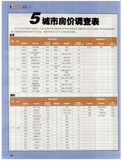 5城市房价调查表