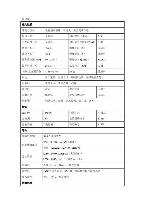 碘甲烷安全技术说明书