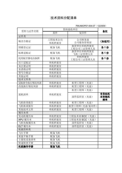 【民航】 技术资料分配清单