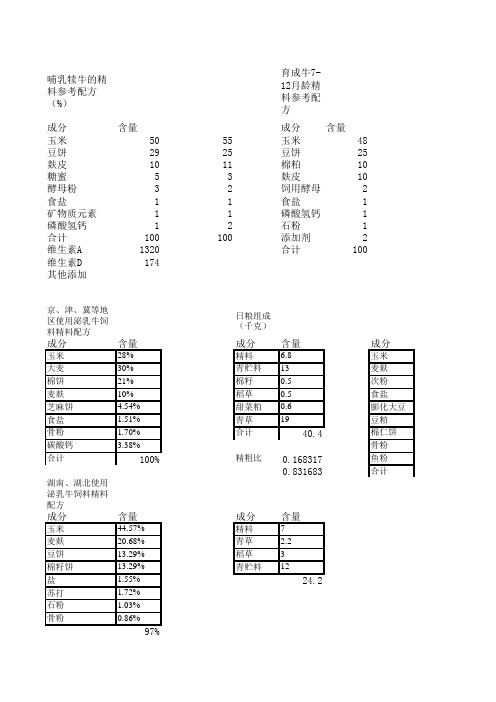 奶牛饲料配方