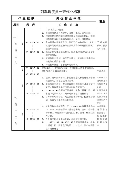 列车调度员一班作业标准