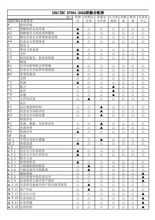 ISO27001-2022职能分配表