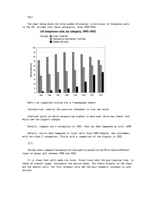 Simon雅思小作文真题范文 Task 1 bar chart sample answer