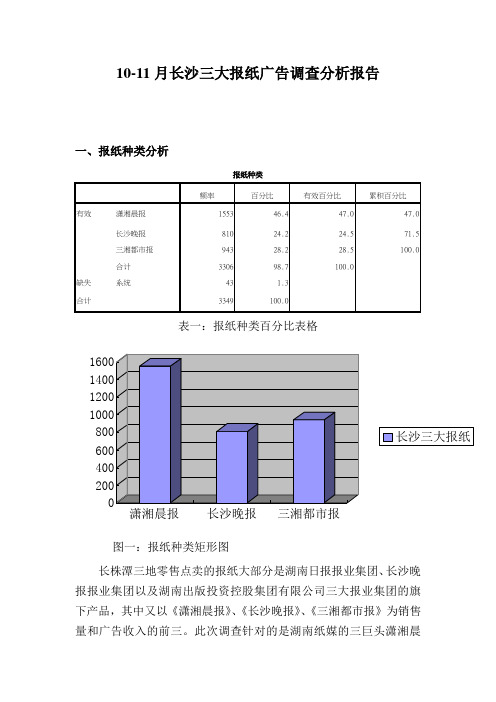 10-11月长沙三大报纸广告调查分析报告