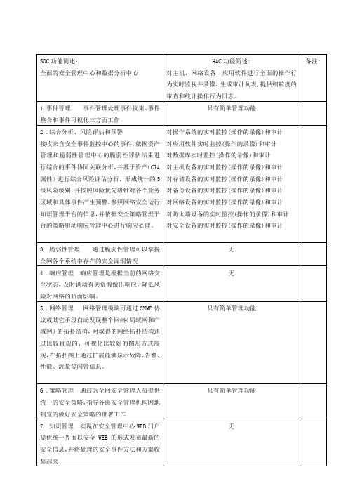 SOC和HAC功能对比