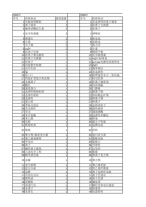 【国家自然科学基金】_阳离子选择性_基金支持热词逐年推荐_【万方软件创新助手】_20140730