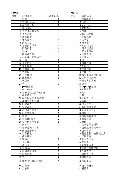 【北京市自然科学基金】_设计_基金支持热词逐年推荐_【万方软件创新助手】_20140729