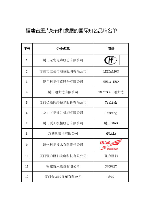 福建省重点培育和发展的国际知名品牌名单