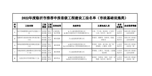 2022年度临沂市推荐申报省级工程建设工法名单(市政基础设施类)