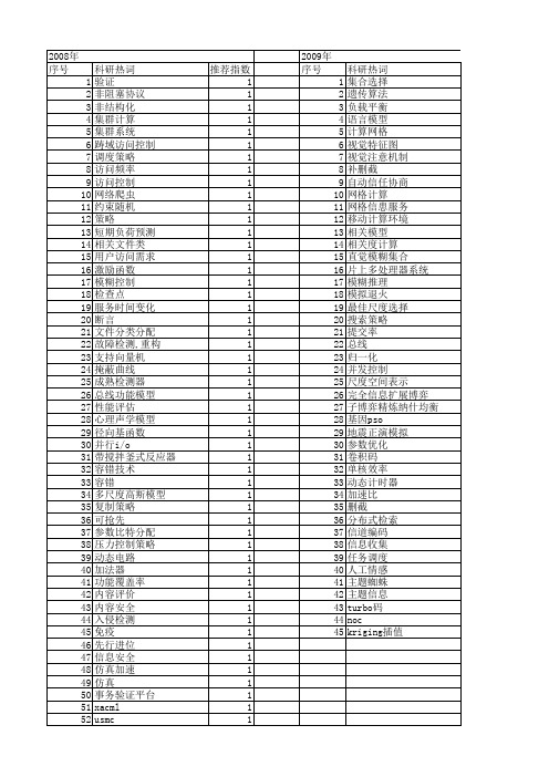 【微电子学与计算机】_计算策略_期刊发文热词逐年推荐_20140728