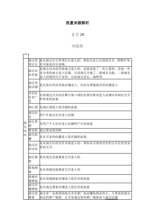 2.28任务：流量来源解析