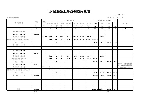 水泥混凝土路面钢筋用量表