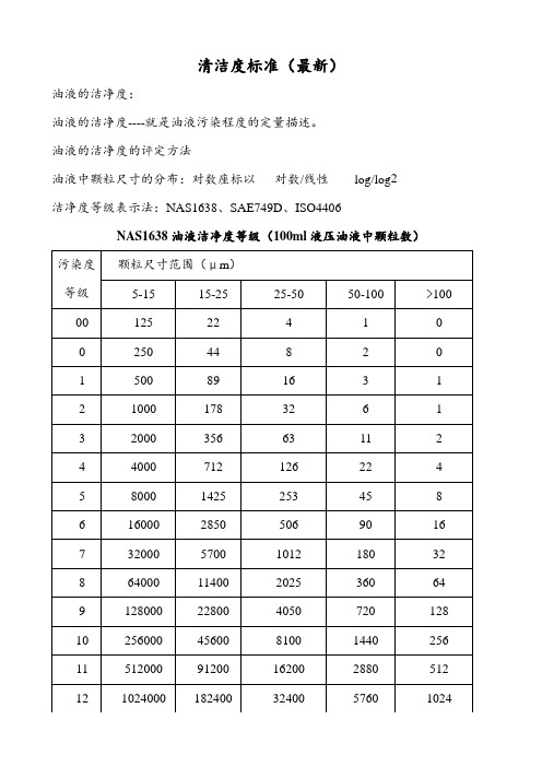 清洁度标准(最新)