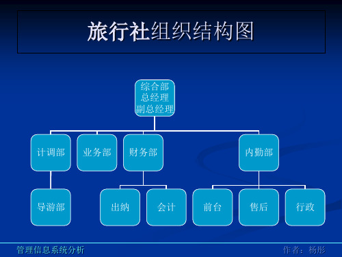 管理信息系统相关图例