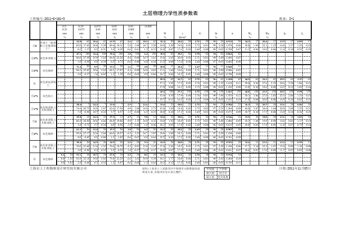 土层物理力学性质参数表