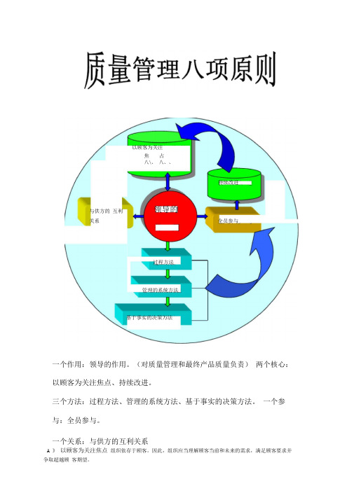 质量管理八项原则及军标要求