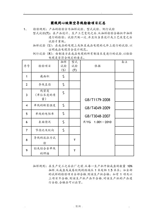 电线电缆检验项目