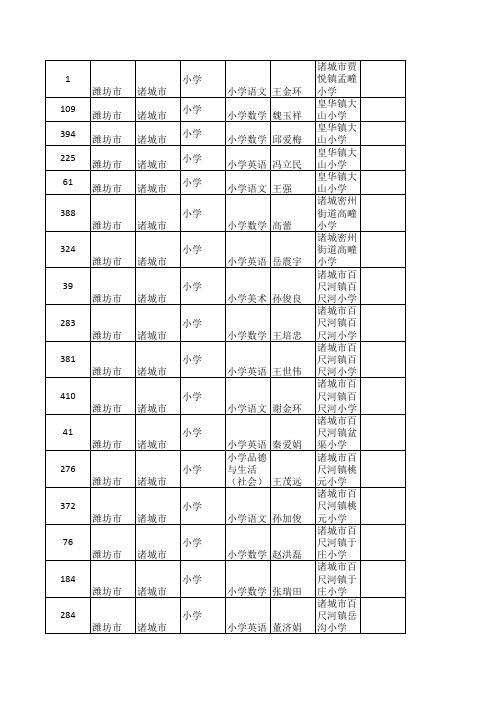 2013年山东省远程研修优秀学员