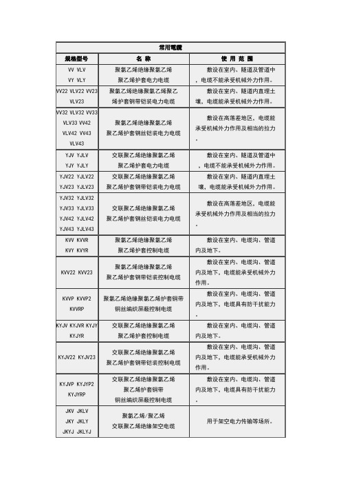 电缆规格型号说明