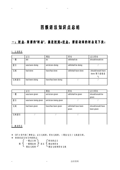 四级语法知识点总结(上)