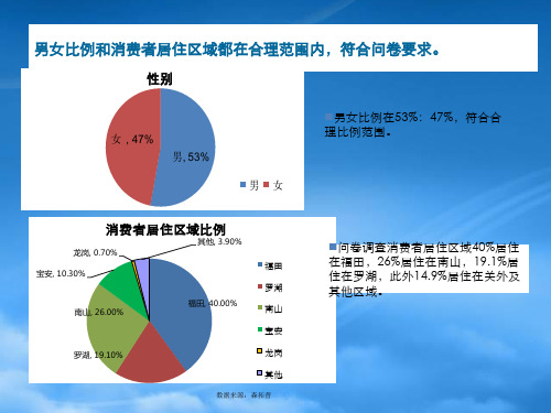 深圳房地产消费者基本信息分析