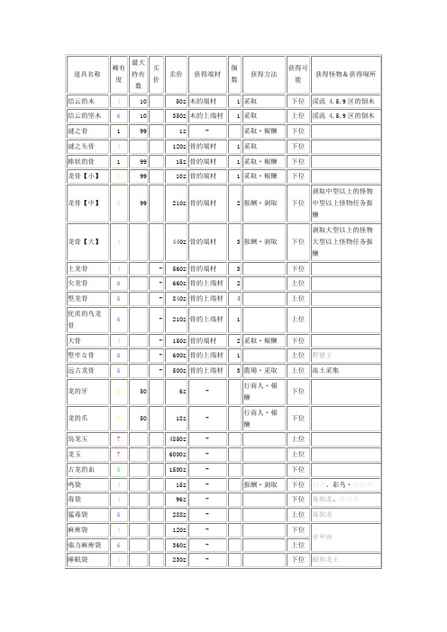 怪物猎人p3道具名称