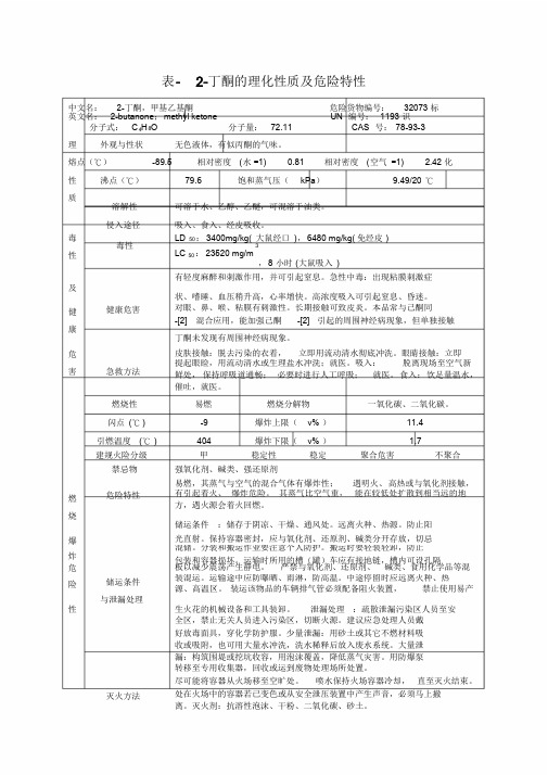 表-2-丁酮的理化性质及危险特性