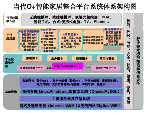 智能家居系统平台总体设计