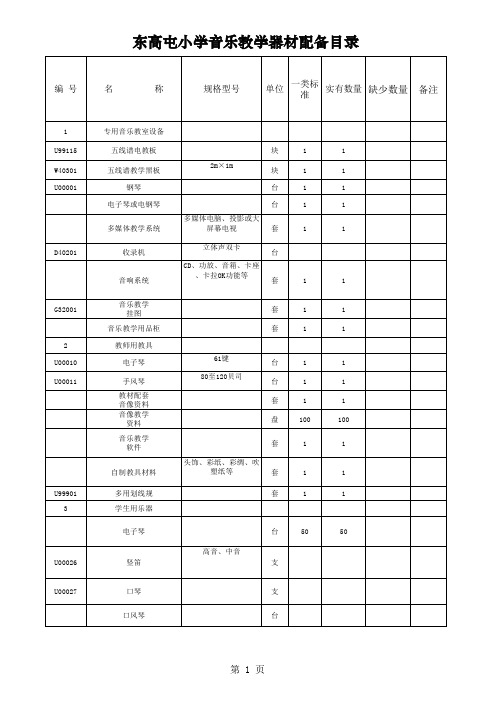 音美体教学器材目录