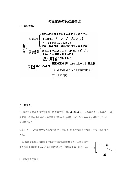 (完整版)勾股定理知识点易错点,推荐文档